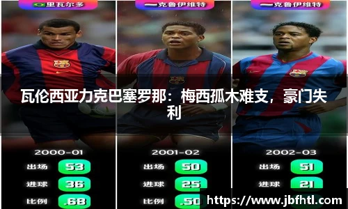 瓦伦西亚力克巴塞罗那：梅西孤木难支，豪门失利